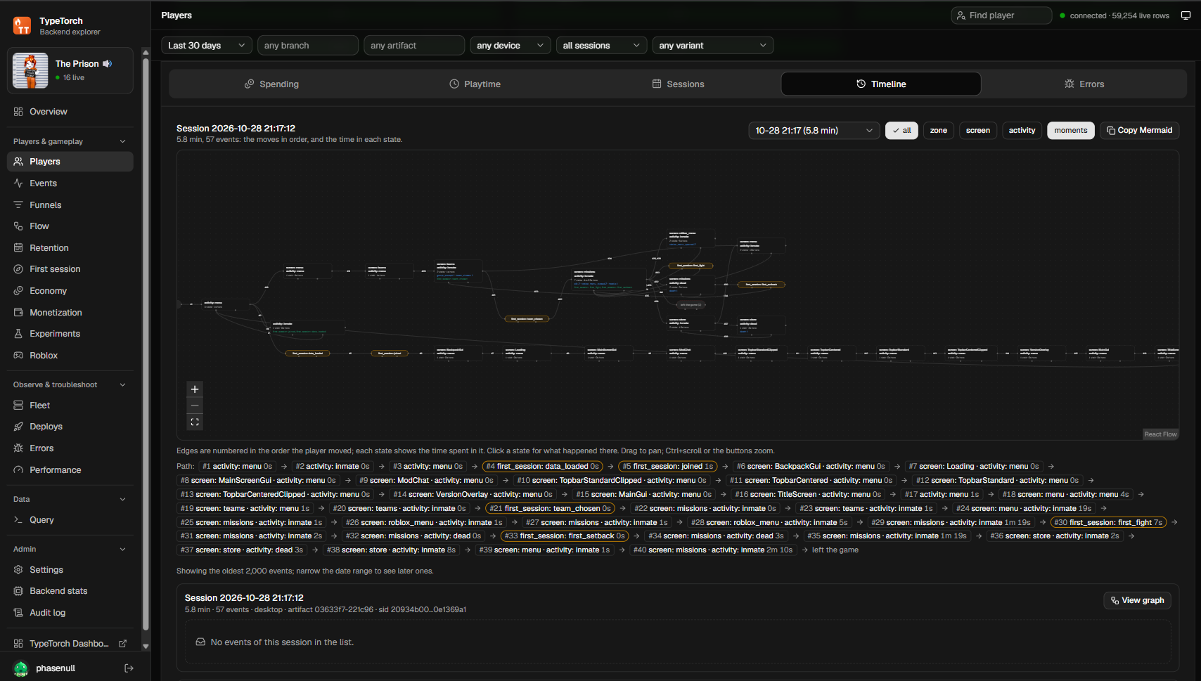 TypeTorch backend explorer